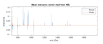 Deep Relevance Regularization: Interpretable and Robust Tumor Typing of Imaging Mass Spectrometry Data